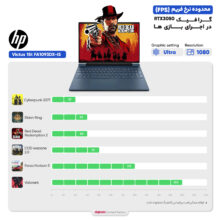 لپ تاپ 15.6 اینچی اچ‌ پی مدل Victus 15t FA1093DX-i5 13420H 32GB 1SSD RTX3050 6GB - کاستوم شده