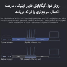روتر بی سیم شیائومی مدل AC1200 Full Gigabite