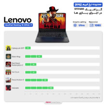 لپ تاپ 15.6 اینچی لنوو مدل IdeaPad Gaming 3 15IHU6-i7 11370H-16GB DDR4-1TB SSD-GTX1650-FHD - کاستوم شده
