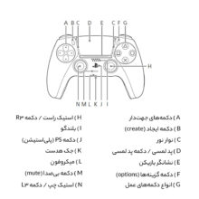 دسته بازی پلی استیشن 5 سونی مدل Grey Camouflage
