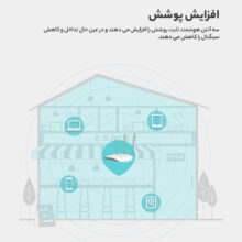 اکسس پوینت تی پی-لینک مدل TL-WA801N