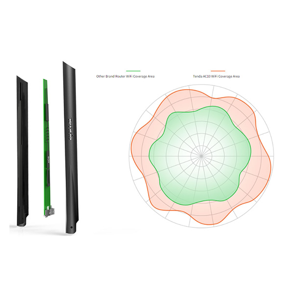 روتر بیسیم تندا مدل AC10