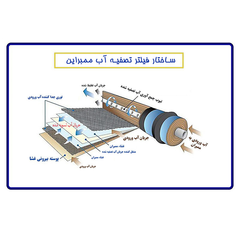 دستگاه تصفیه کننده آب آکوآ اسپرینگ مدل RO-S7-WZ 7900 به همراه کیت نشتی