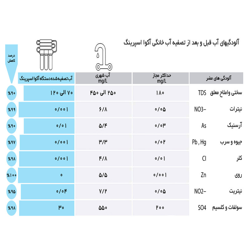دستگاه تصفیه کننده آب مدل RO-S7-KZ 7007 به همراه رسوب گیر گلیتز