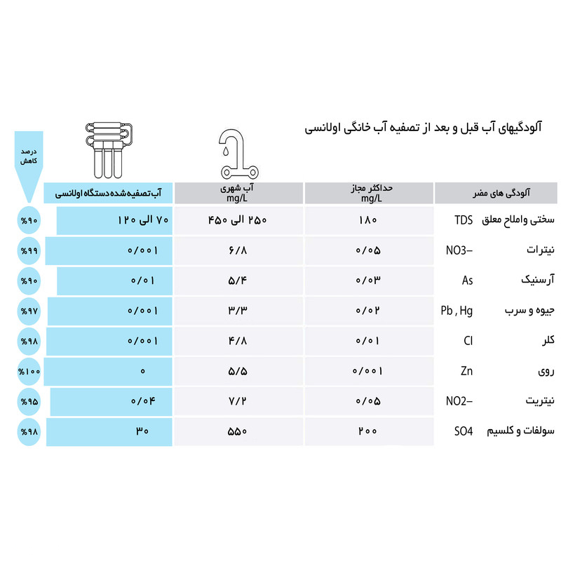 دستگاه تصفیه کننده آب اولانسی مدل RO-ATL9100