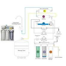 دستگاه تصفیه کننده آب آکوا پیورست مدل RO SYSTEM 609 به همراه فیلتر تصفیه آب مجموعه 6 عددی