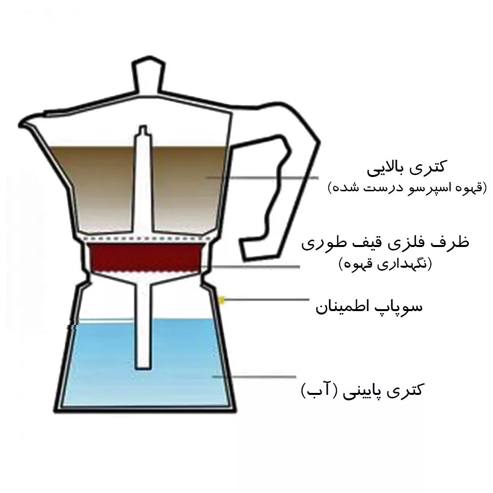 قهوه جوش تیرا کد Y003