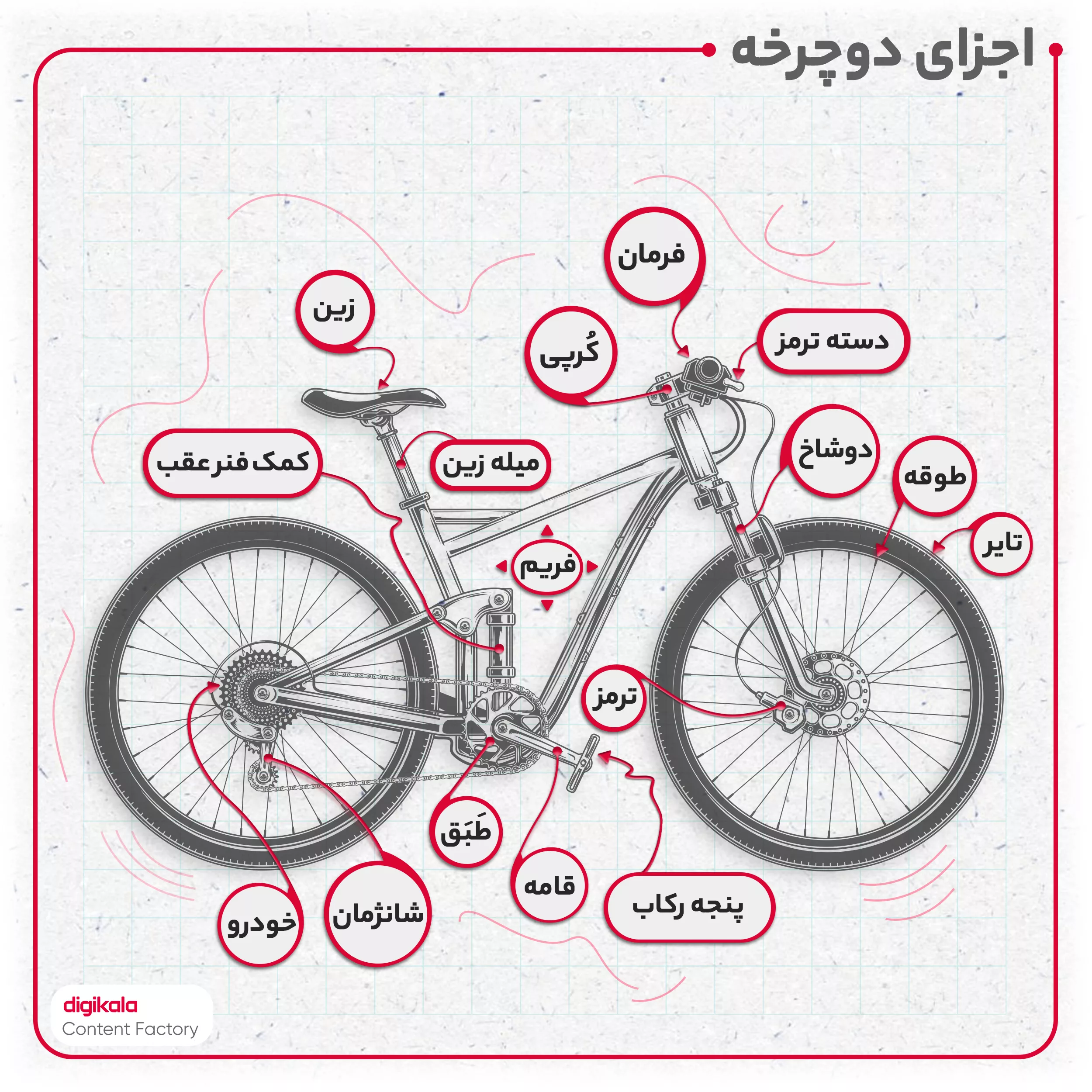 دوچرخه شهری مدل SUMMER سایز طوقه 20