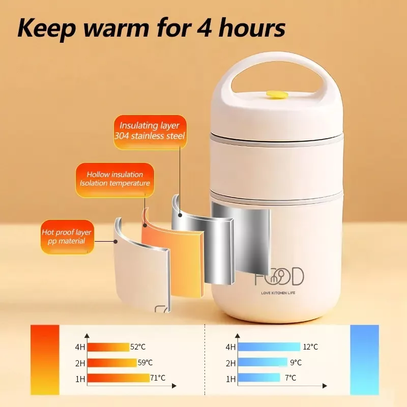 ظرف غذای کودک مدل سه طبقه دیانا بسته 5 عددی