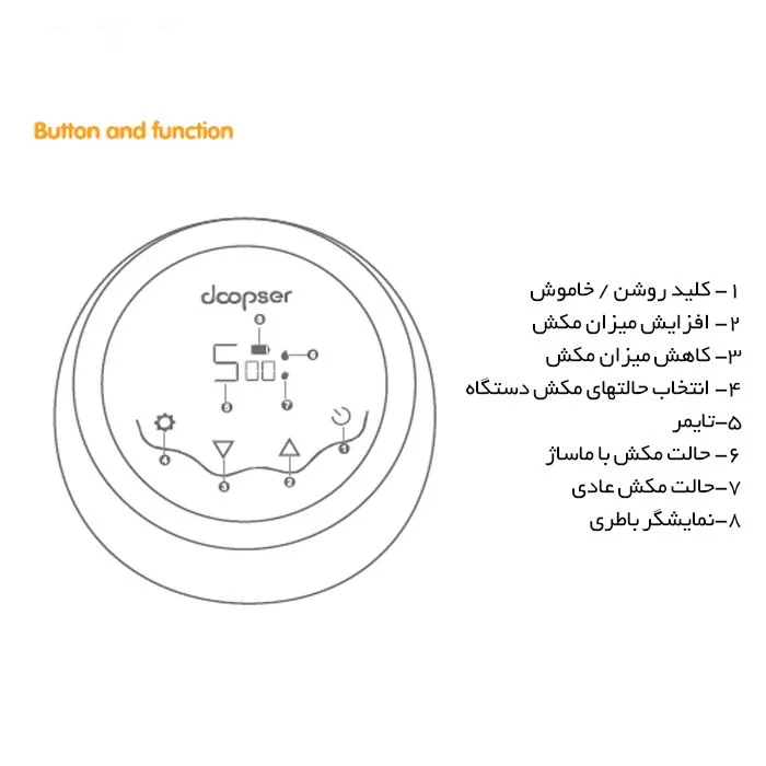 شیر دوش برقی داپسر مدل DPS-8006
