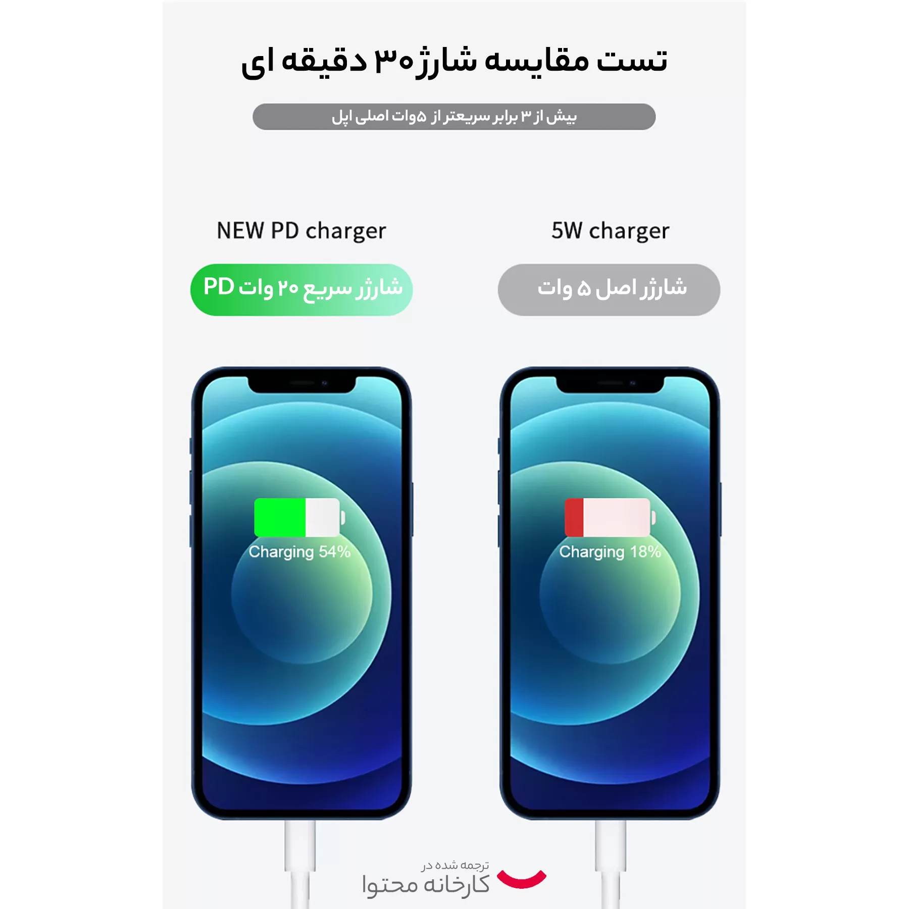 شارژر دیواری 20 وات اپل مدل ZP/A