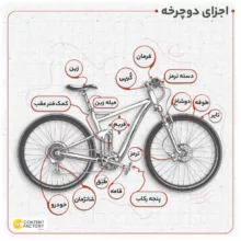 دوچرخه شهری مدل تاچ کد 25 سایز طوقه 12