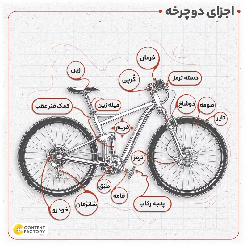 دوچرخه شهری مدل تاچ کد 25 سایز طوقه 12