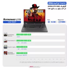 لپ تاپ 15.6 اینچی لنوو مدل LOQ 15IAX9-i5 12450HX-8GB DDR5-512GB SSD-RTX3050-FHD-W