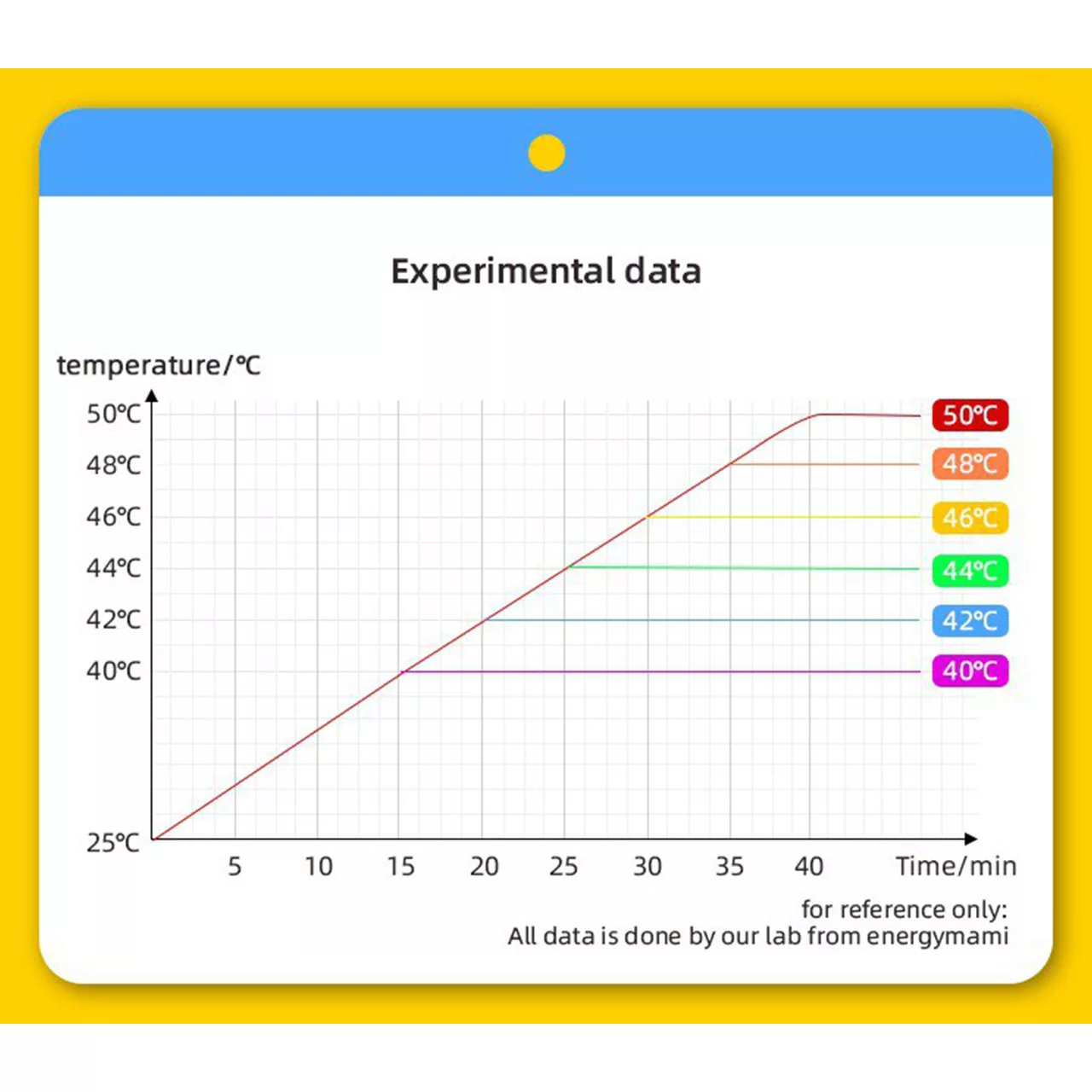گرم کن برقی شیشه شیر مدل T9