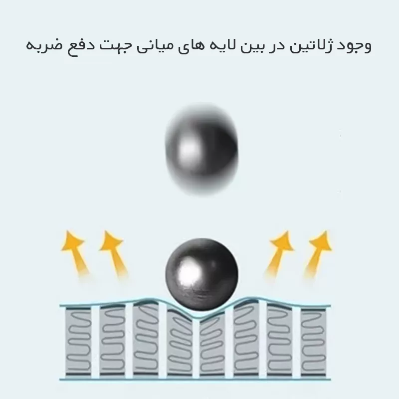 مجموعه محافظ صفحه نمایش داخلی و بیرونی شفاف راک اسپیس مدل HyGEL مناسب برای گوشی موبایل سامسونگ Galaxy Z Fold6 به همراه محافظ پشت گوشی