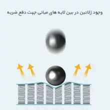 محافظ صفحه نمایش شفاف راک اسپیس مدل Resistant‌ مناسب برای گوشی موبایل شیائومی Poco X7 Pro  به همراه محافظ پشت گوشی