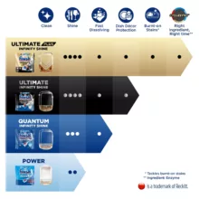 قرص ماشین ظرفشویی فینیش مدل کوانتوم INFINITY SHINE بسته 83 عددی