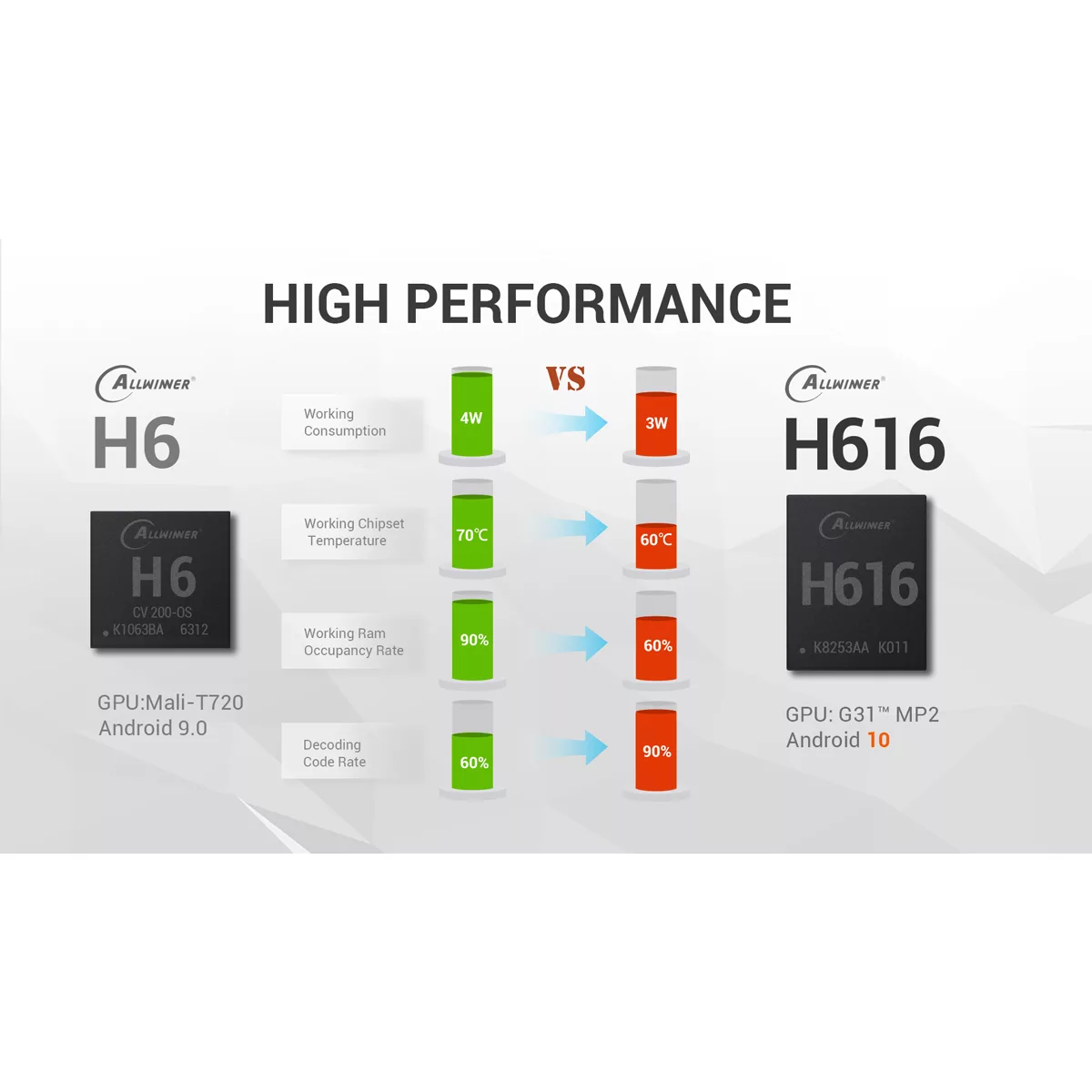 اندروید باکس تانیکس مدل TX6S - 4/32