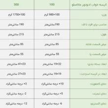کیسه خواب ادونچر مدل ماناسلو 100