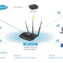 روتر بی سیم High Power نتیس مدل WF2533