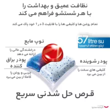 قرص ماشین ظرفشویی فینیش مدل کوانتوم بسته 80 عددی