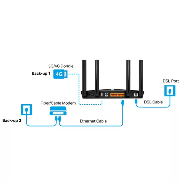 مودم روتر VDSL/ADSL تی پی-لینک مدل Archer VX1800v
