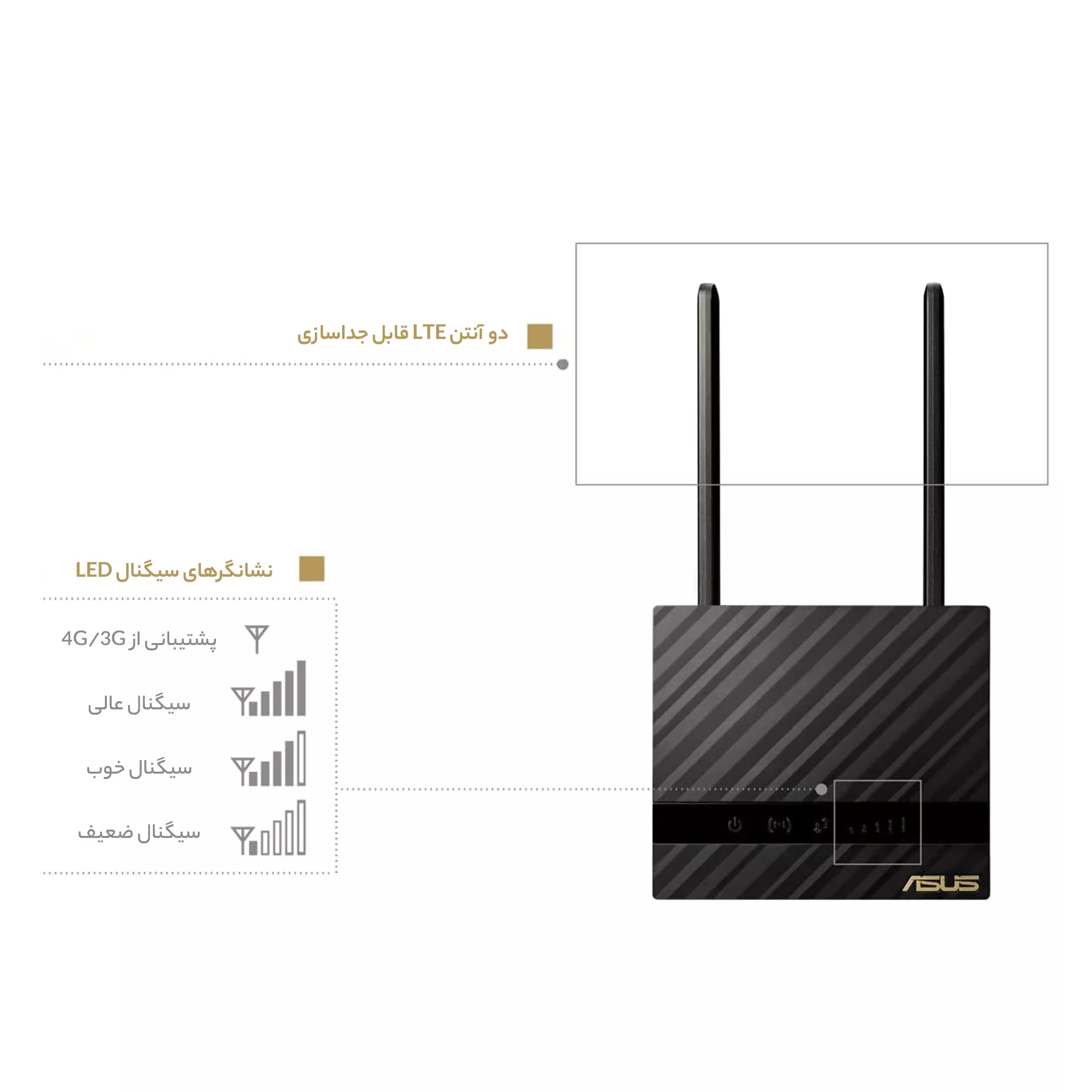 مودم روتر بی سیم 4G LTE ایسوس مدل 4G-N16