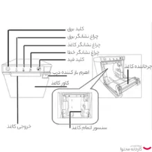 پرینتر حرارتی پوزیفلکس مدل 7600