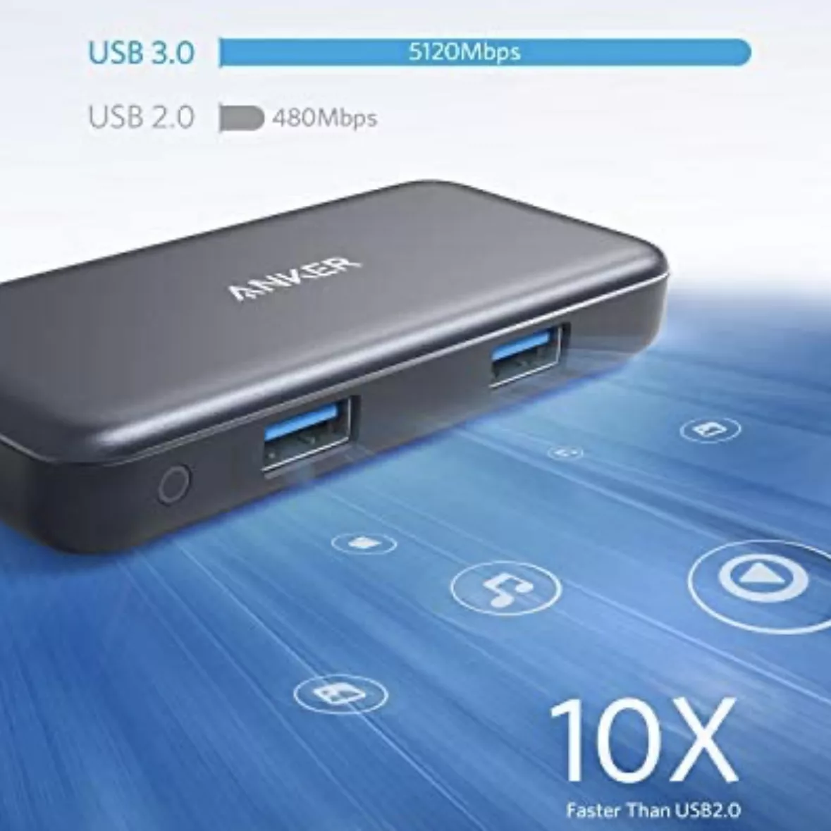 هاب 5 پورت USB-C انکر مدل A8334