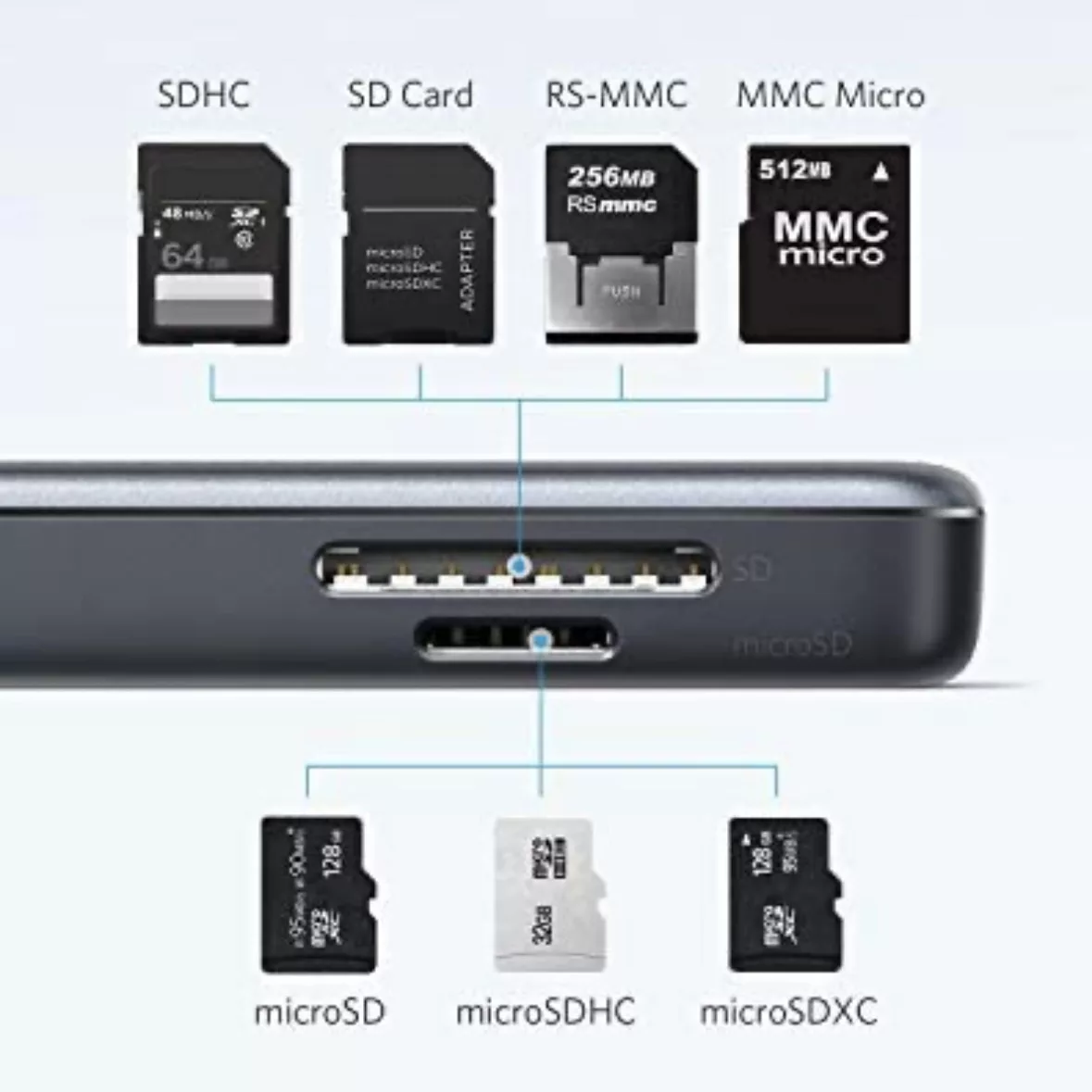 هاب 5 پورت USB-C انکر مدل A8334