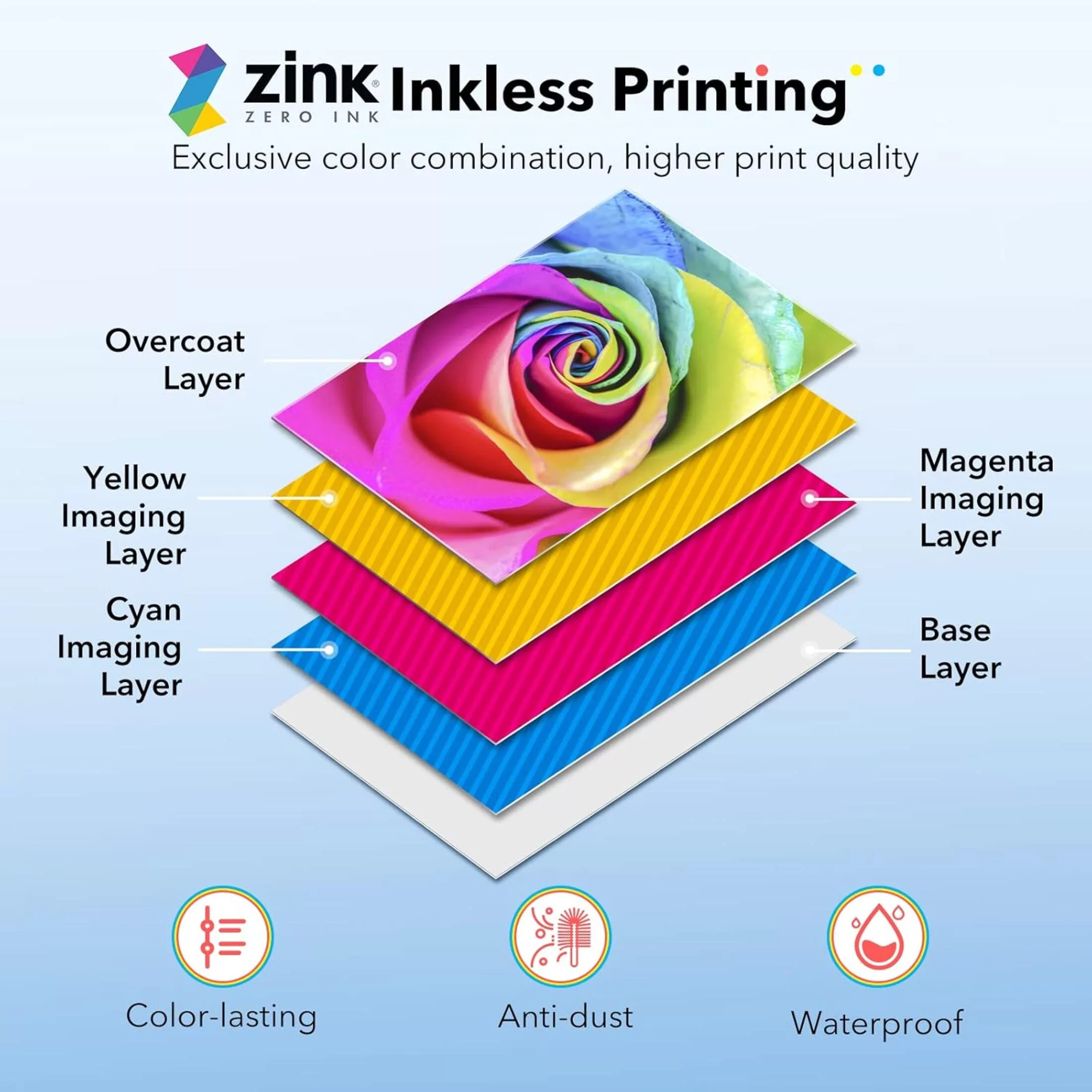 پرینتر جیبی چاپ سریع عکس لیین لایف مدل Liene Pearl K100