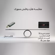 هارد دیسک اکسترنال اِل‌اُ مدل QUEEN ظرفیت یک ترابایت