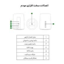 مودم 4G/TD-LTE ایرانسل مدل TF-i60 G1 به همراه سیم کارت TD-LTE و بسته اینترنت 100 گیگ سه ماهه
