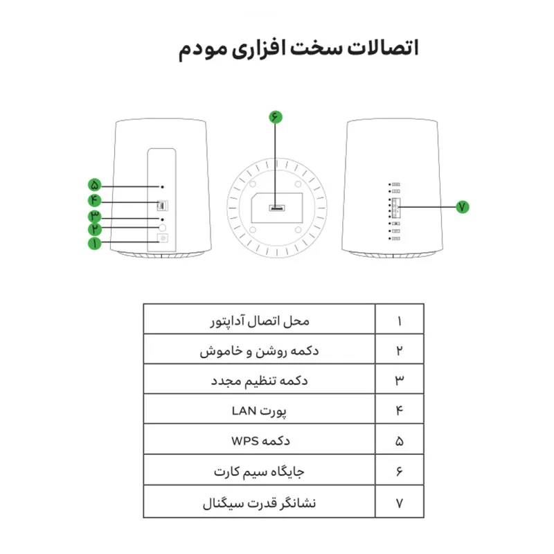 مودم 4G/TD-LTE ایرانسل مدل TF-i60 G1 به همراه سیم کارت TD-LTE و بسته اینترنت 100 گیگ سه ماهه
