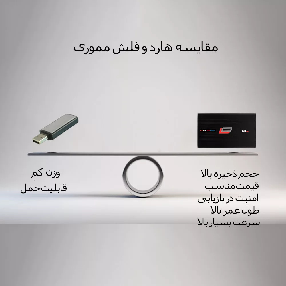 هارد دیسک اکسترنال اِلاُ مدل fast-eco ظرفیت یک ترابایت