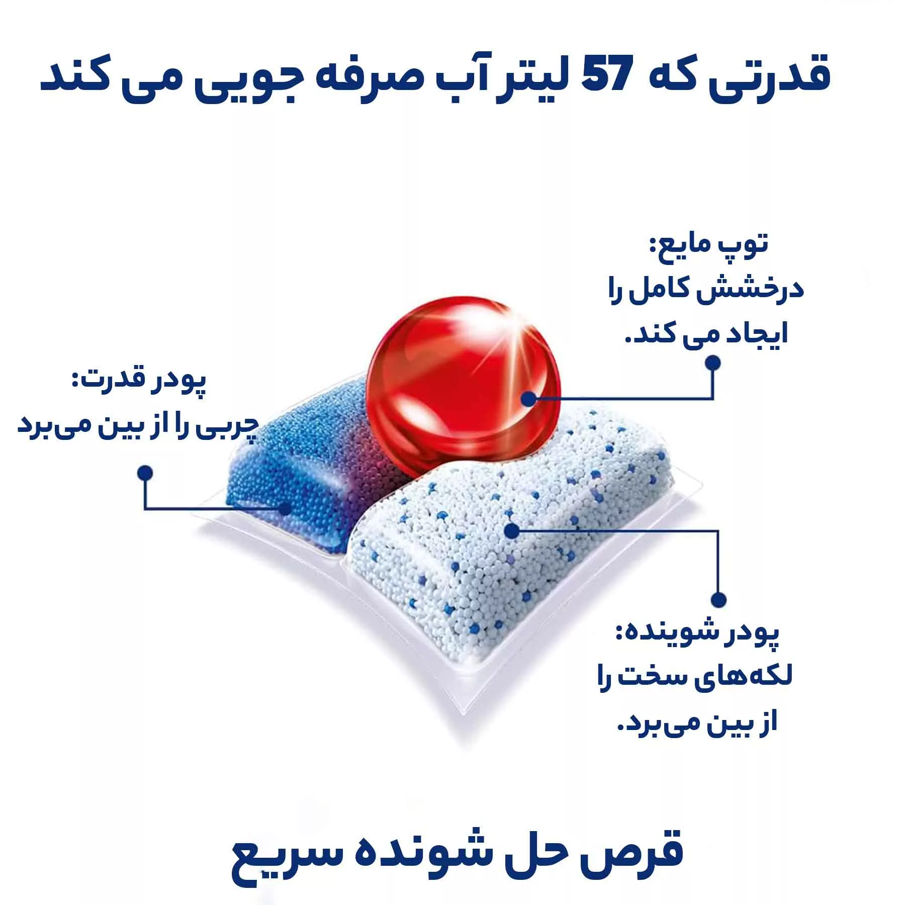 قرص ماشین ظرفشویی فینیش مدل Quantum Hepsi 1 Arada بسته 60 عددی