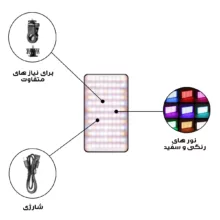 نور ثابت ال ای دی مدل M20-RGB
