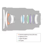 لنز دوربین سونی مدل FE 24-70mm f/2.8 GM