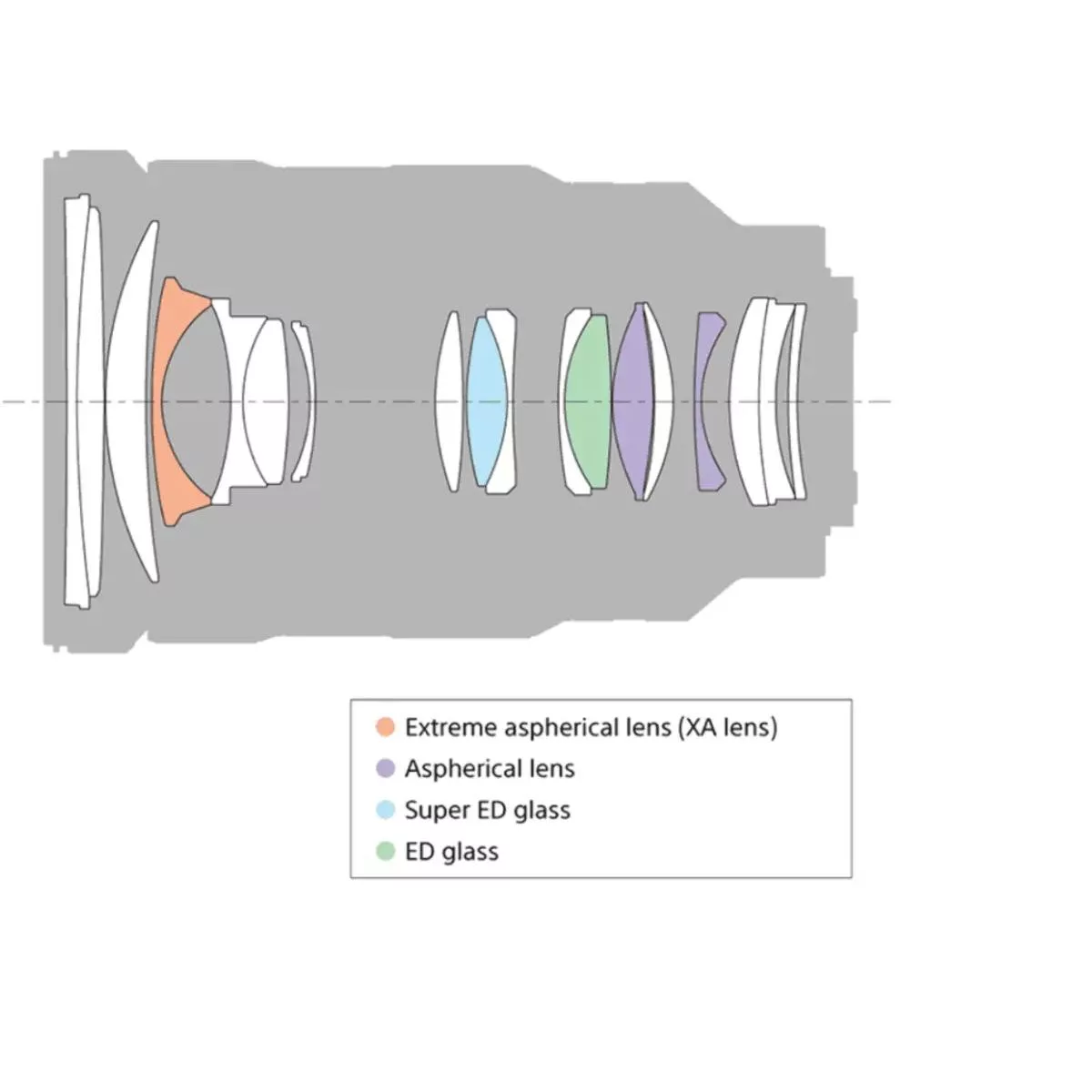 لنز دوربین سونی مدل FE 24-70mm f/2.8 GM