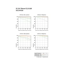 لنز دوربین سونی مدل FE 24-70mm f/2.8 GM