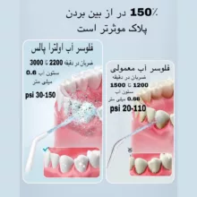 دستگاه شست و شوی دهان و دندان مدل A0W09
