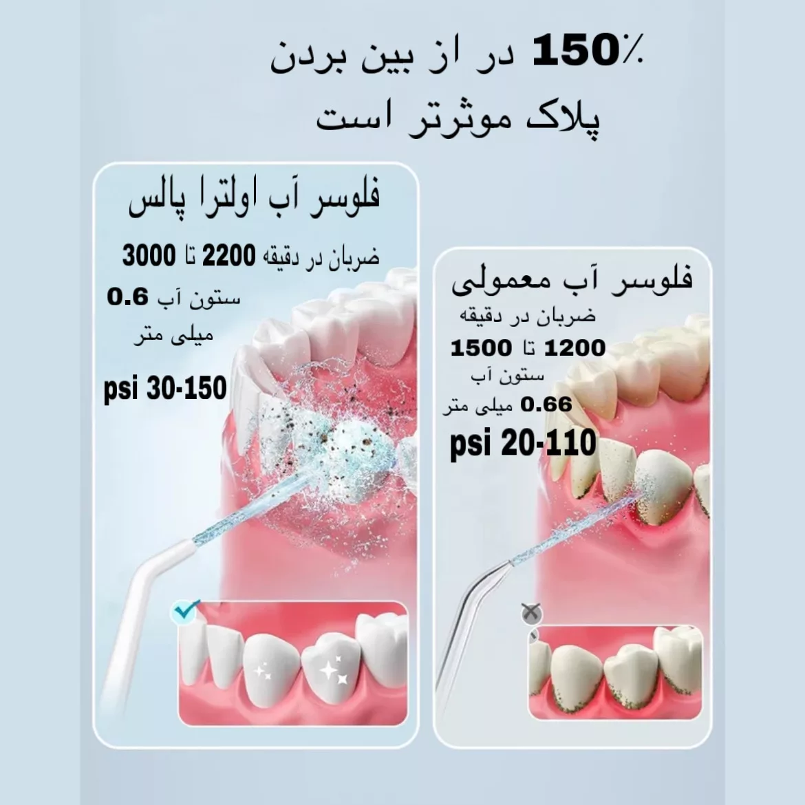 دستگاه شست و شوی دهان و دندان مدل A0W09