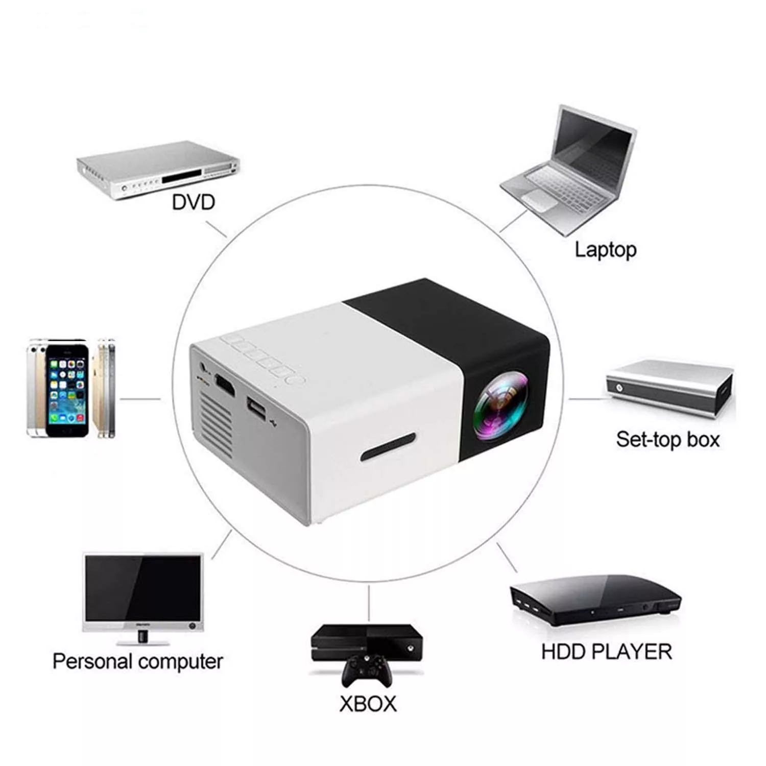 پروژکتور قابل حمل مدل YG-300