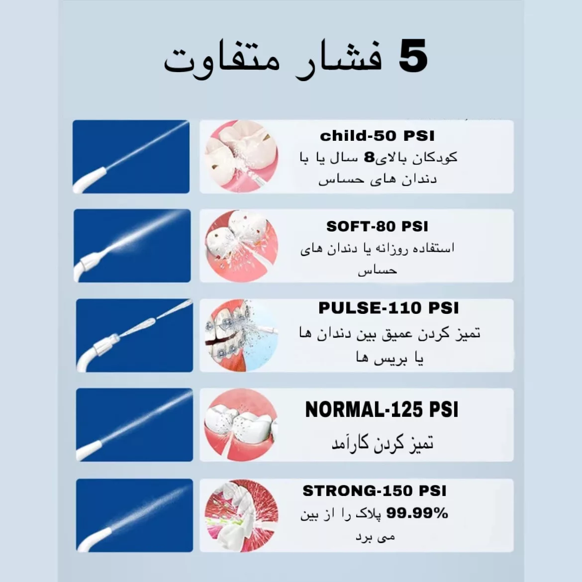 دستگاه شست و شوی دهان و دندان مدل A0W09