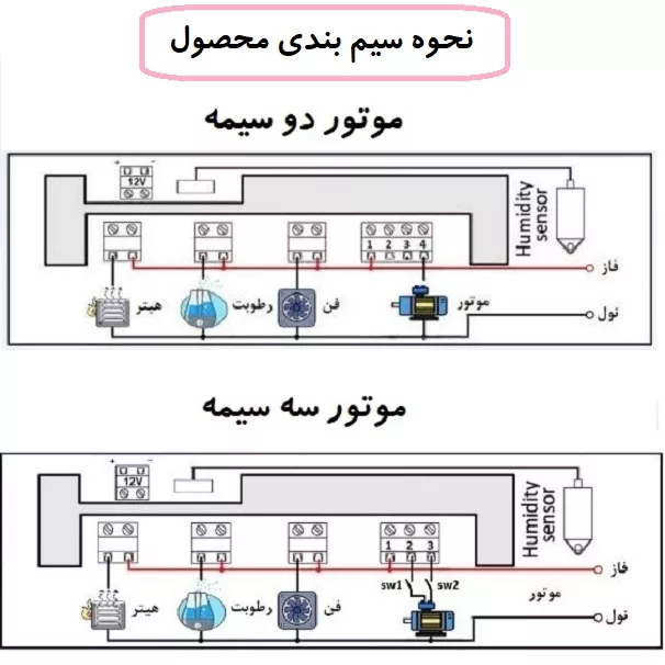کنترلر دما رطوبت جوجه کشی مدل DHS23