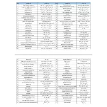 اسلاید میکروسکوپ برسر مدل آماده مجموعه 100 عددی