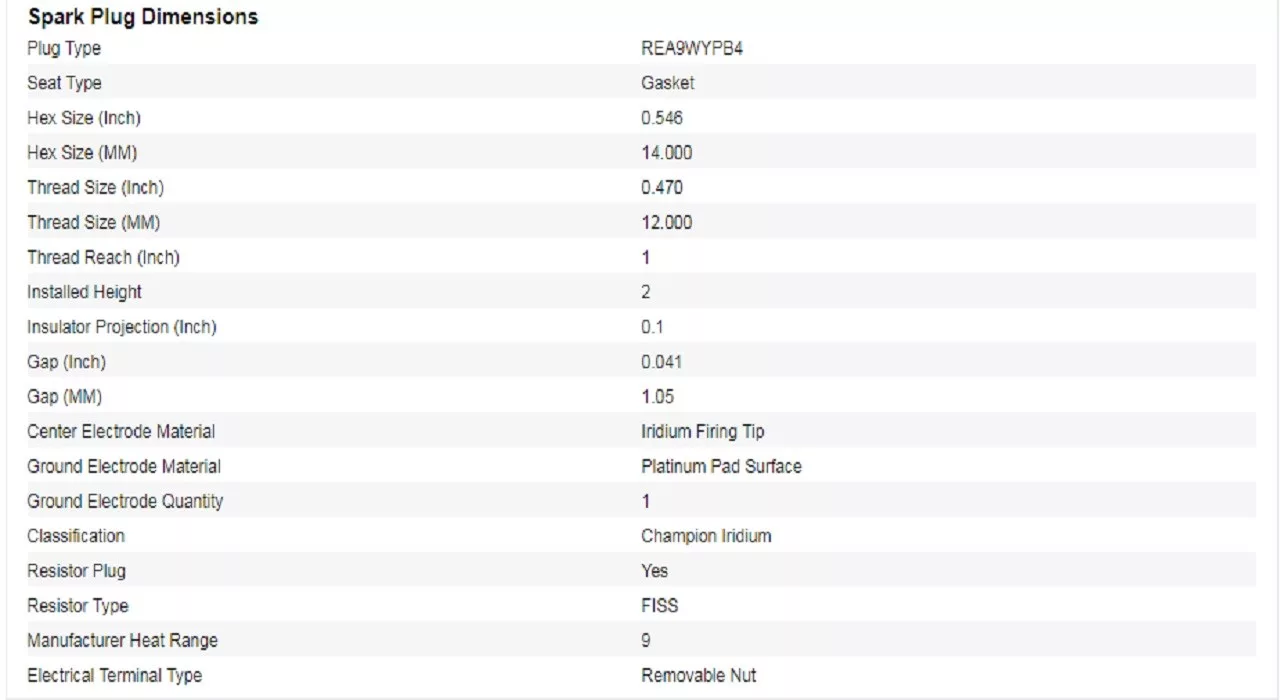 شمع خودرو ایریدیوم سوزنی چمپیون مناسب برای خانواده بنز و بی ام و