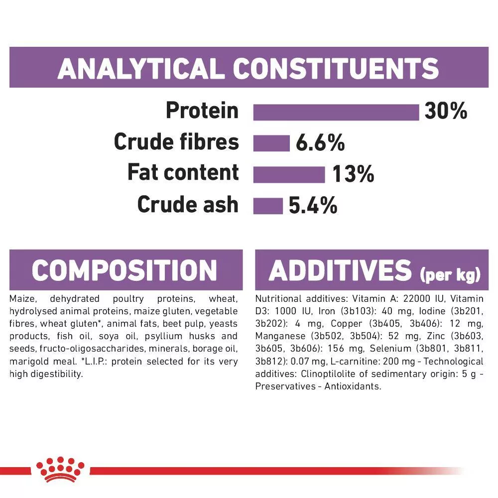 غذای خشک سگ کوچک عقیم رویال کنین مدل mini sterilised وزن 3 کیلوگرم