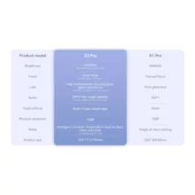 ویدئو پروژکتور ونبو مدل X2 PRO